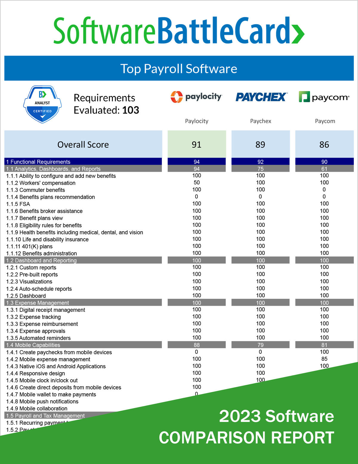 Payroll Software BattleCard 2023-Paylocity Vs. Paychex Vs. Paycom – B2B ...